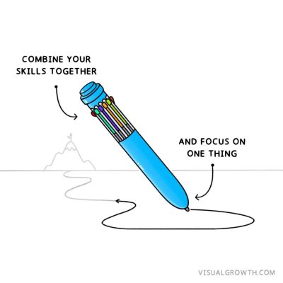 1723870191326_pages-to-jpg-0003 Focus narrowly and deeply to achieve more