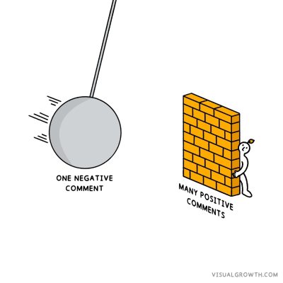 1723870191326_pages-to-jpg-0008 Counteract the brain's negativity bias